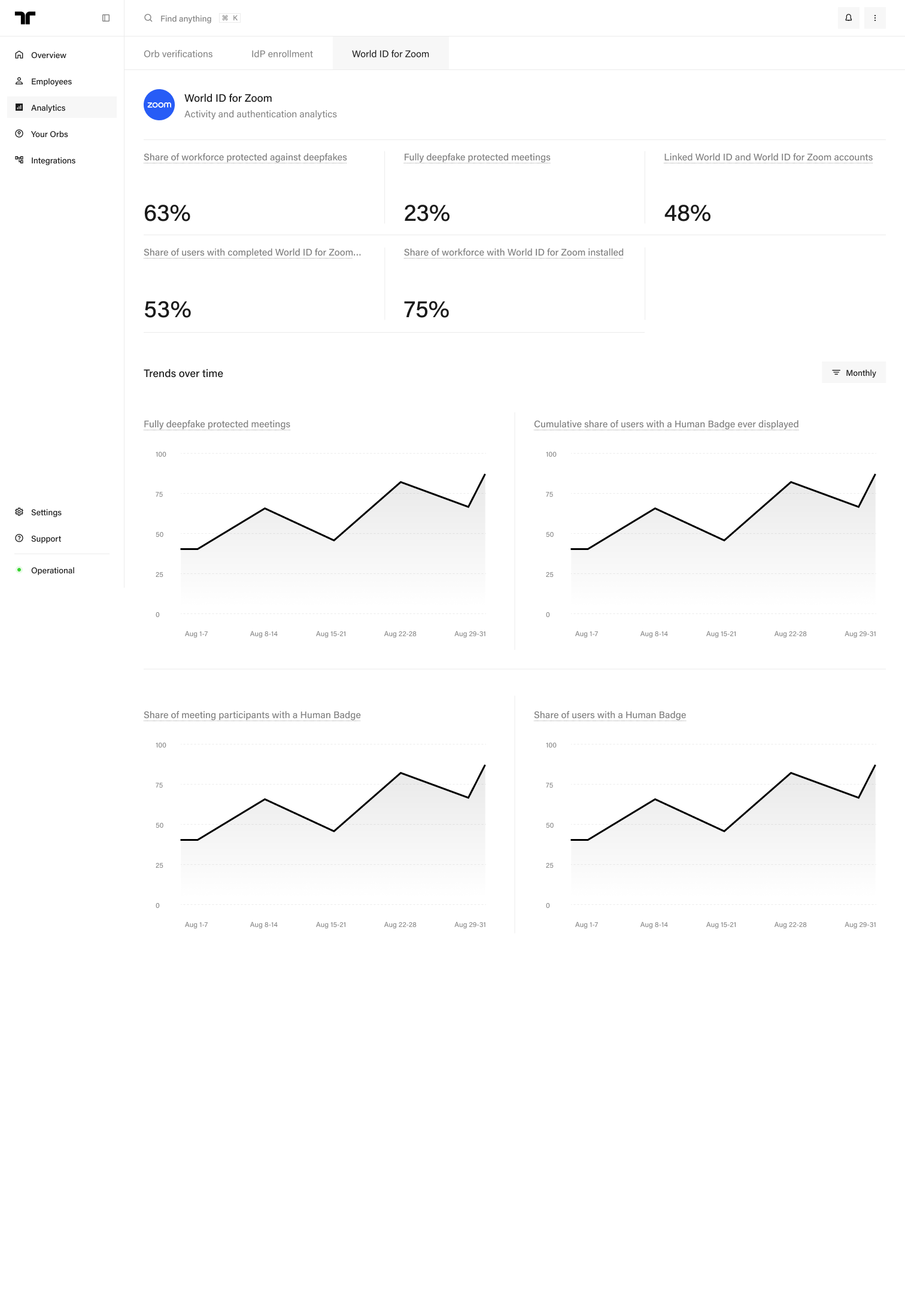 Analytics - World ID for Zoom.png